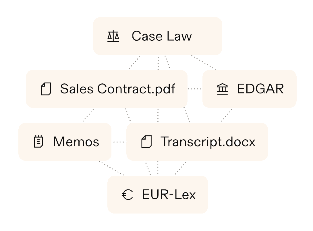 Case-Law Oracle